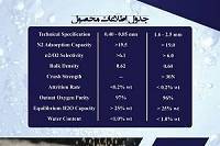 	 زئولیت های اکسیژن ساز وارد کننده مستقی